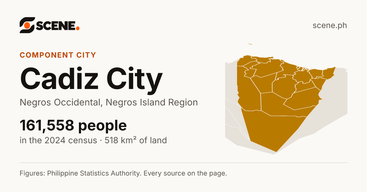 Cadiz City, Negros Occidental, component city: 161,558 people in the 2024 census