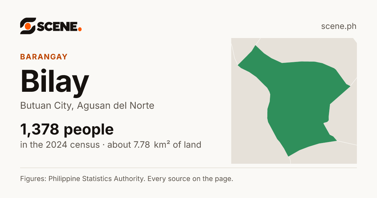 Bilay, Butuan City, barangay: 1,378 people in the 2024 census
