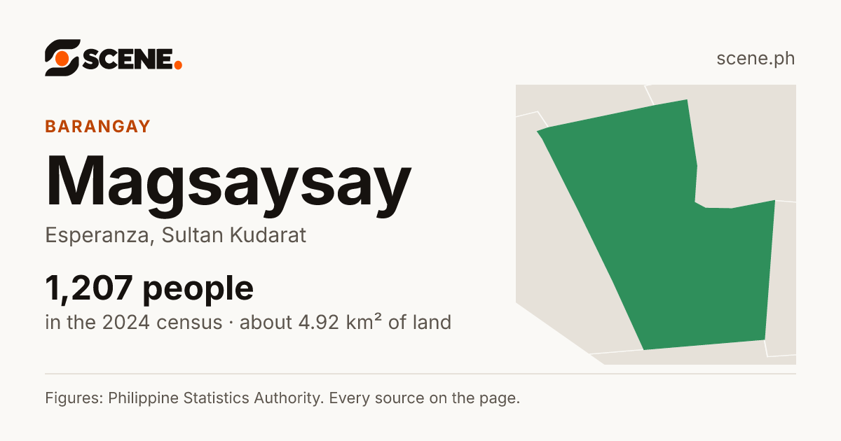 Magsaysay, Esperanza, Sultan Kudarat, barangay: 1,207 people in the 2024 census