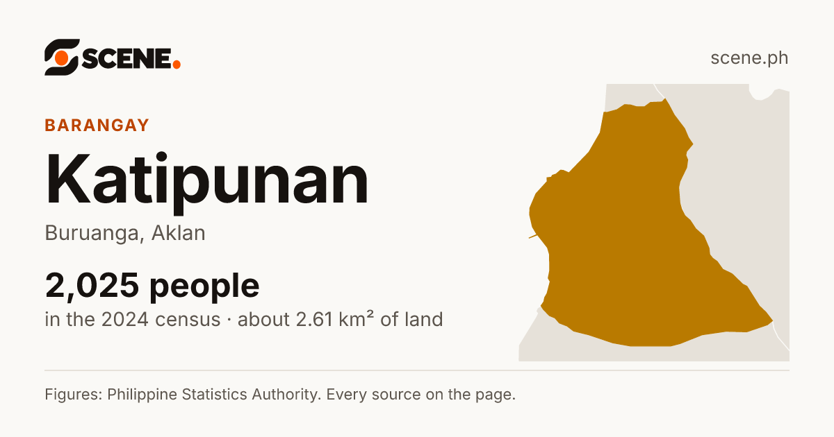 Katipunan, Buruanga, barangay: 2,025 people in the 2024 census