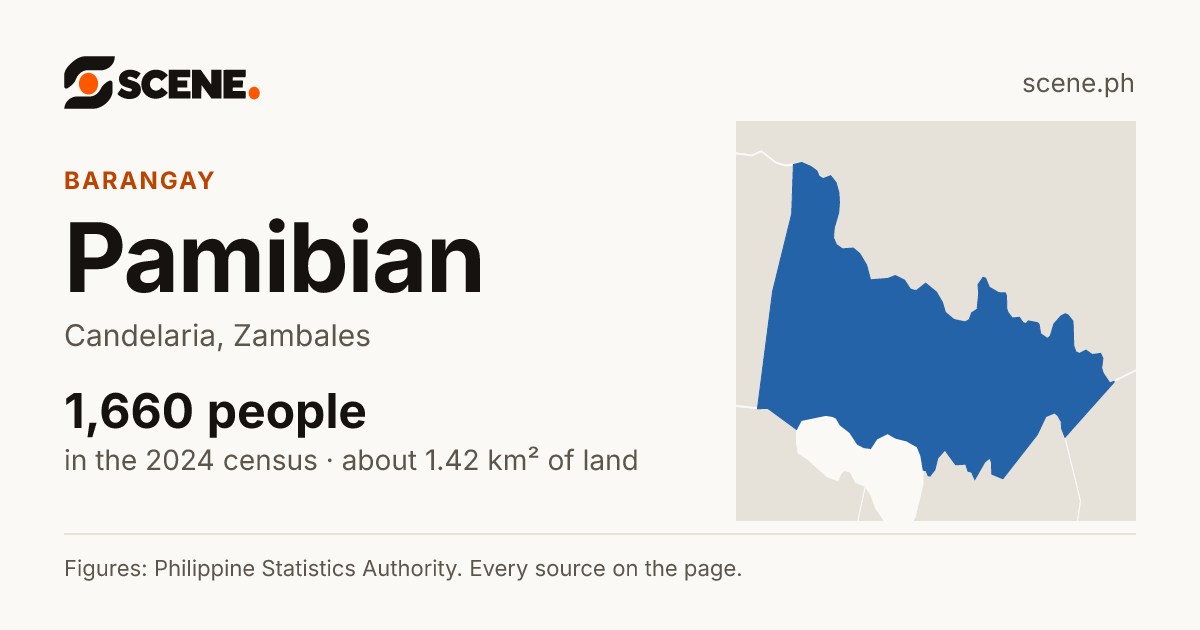 Pamibian, Candelaria, barangay: 1,660 people in the 2024 census