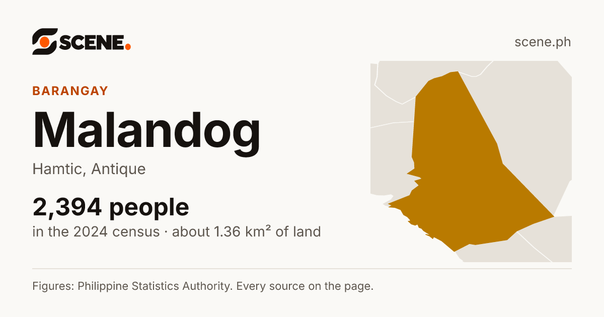 Malandog, Hamtic, barangay: 2,394 people in the 2024 census
