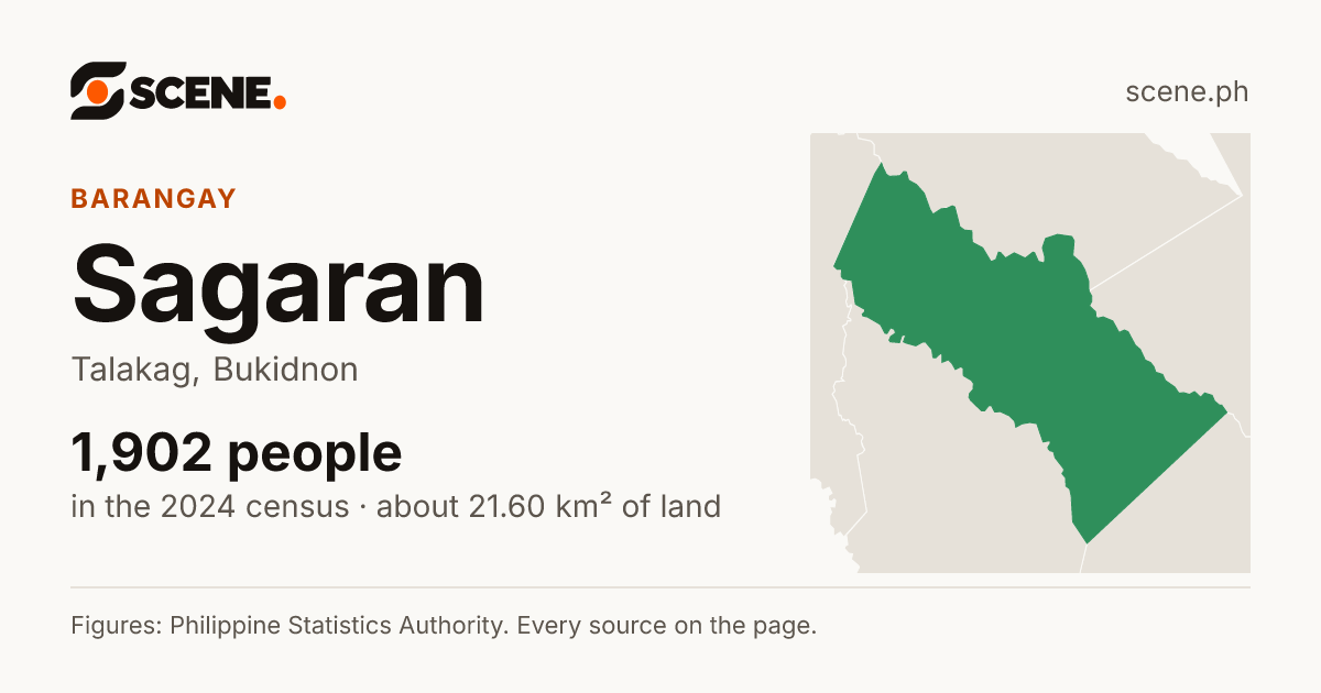 Sagaran, Talakag, barangay: 1,902 people in the 2024 census