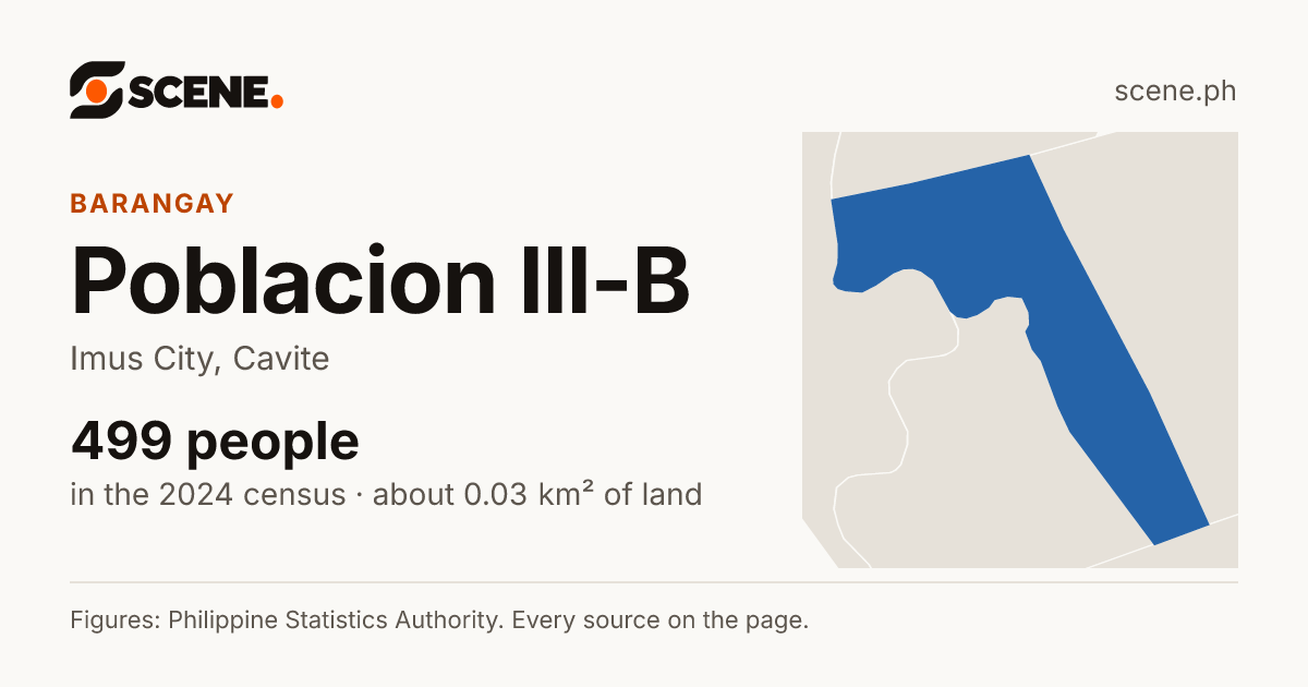 Poblacion III-B, Imus City, barangay: 499 people in the 2024 census