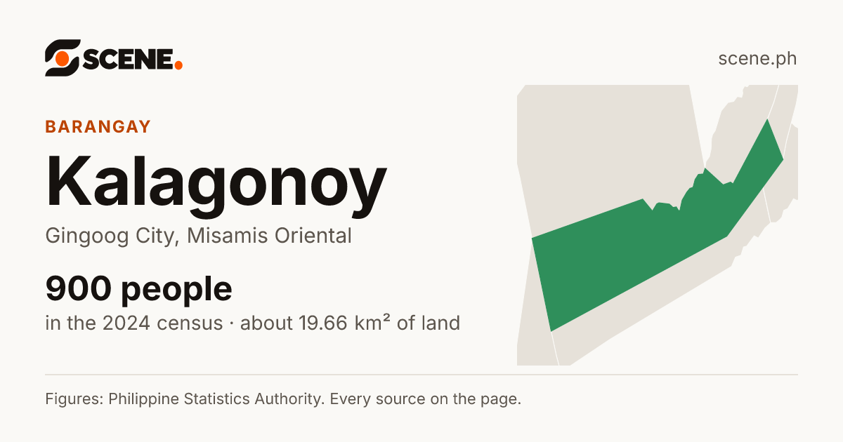 Kalagonoy, Gingoog City, barangay: 900 people in the 2024 census