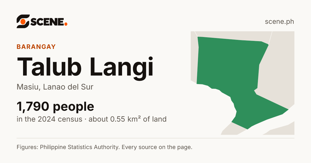 Talub Langi, Masiu, barangay: 1,790 people in the 2024 census