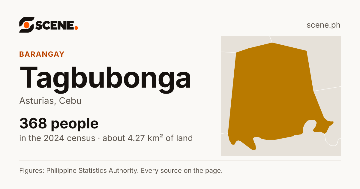 Tagbubonga, Asturias, barangay: 368 people in the 2024 census