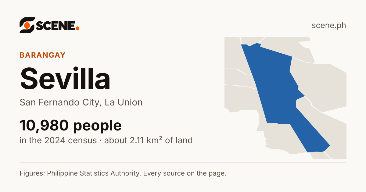 Sevilla, San Fernando City, barangay: 10,980 people in the 2024 census