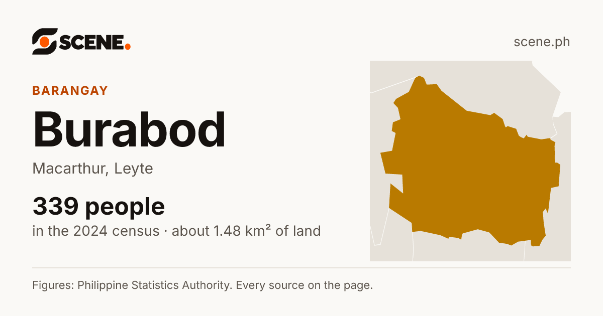 Burabod, Macarthur, barangay: 339 people in the 2024 census