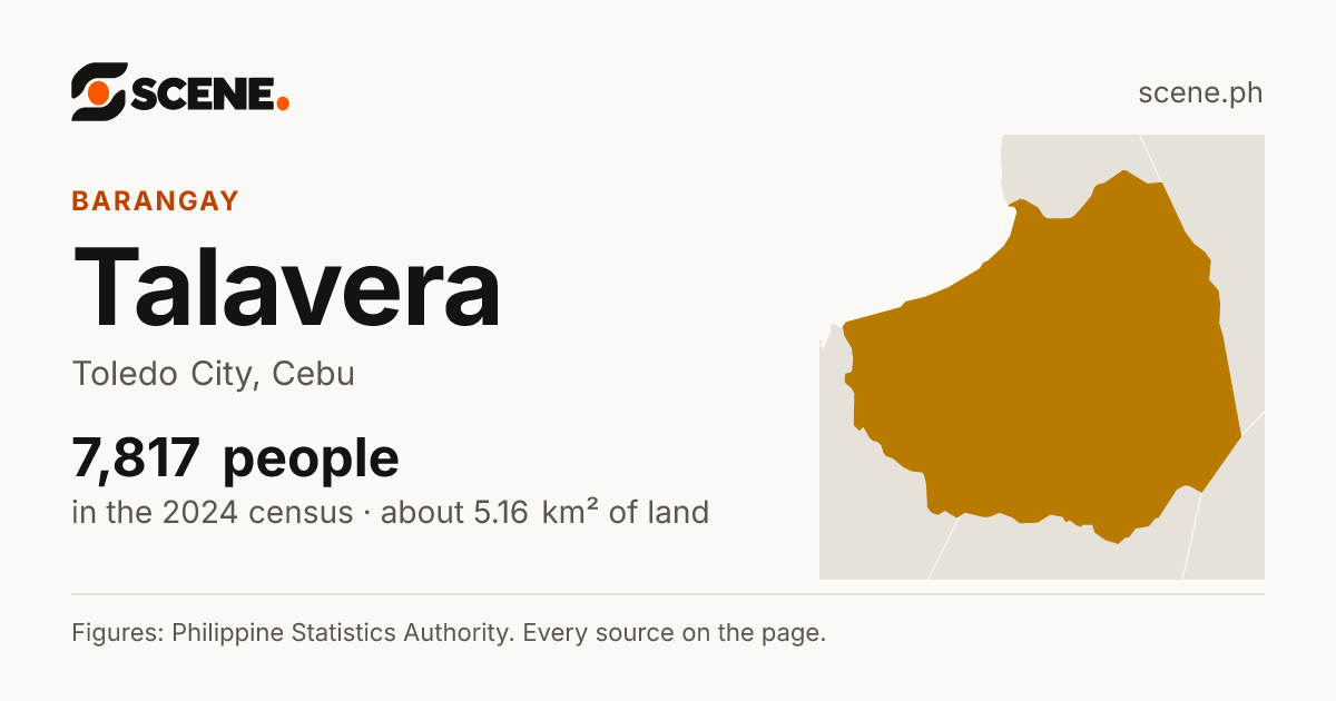 Talavera, Toledo City, barangay: 7,817 people in the 2024 census
