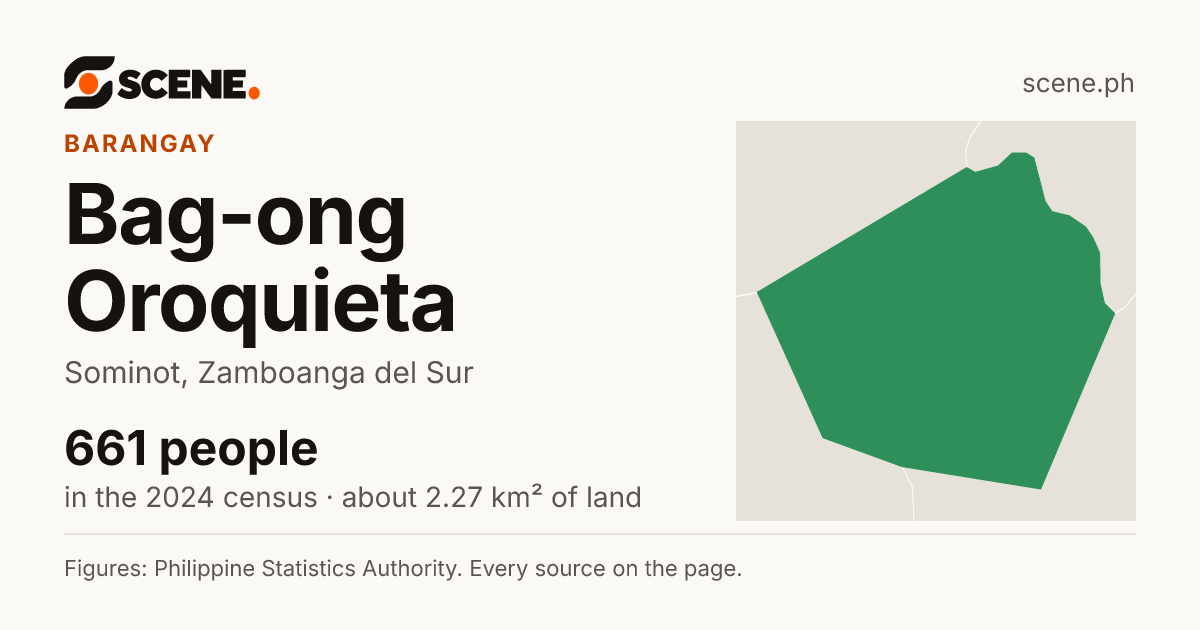 Bag-ong Oroquieta, Sominot, barangay: 661 people in the 2024 census