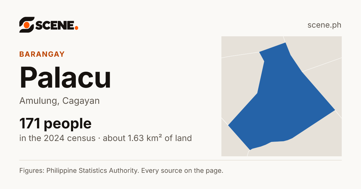 Palacu, Amulung, barangay: 171 people in the 2024 census