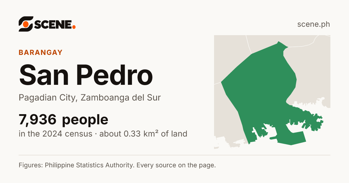 San Pedro, Pagadian City, barangay: 7,936 people in the 2024 census