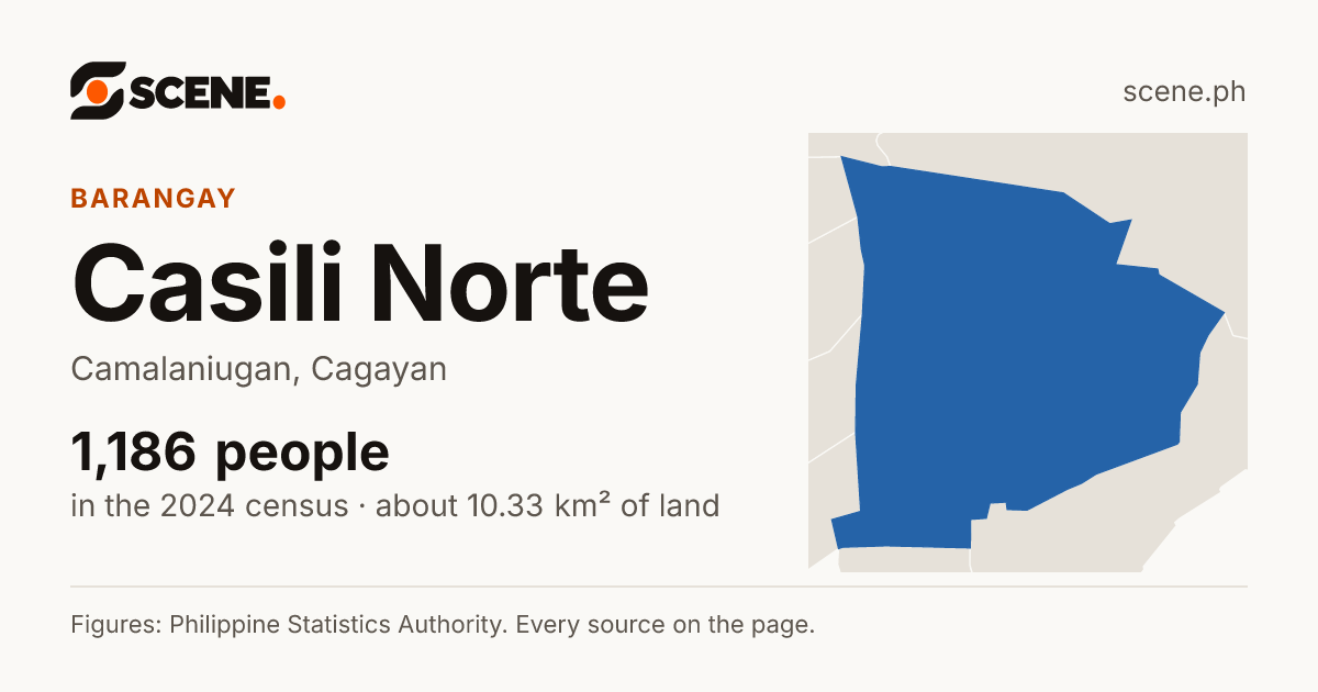 Casili Norte, Camalaniugan, barangay: 1,186 people in the 2024 census