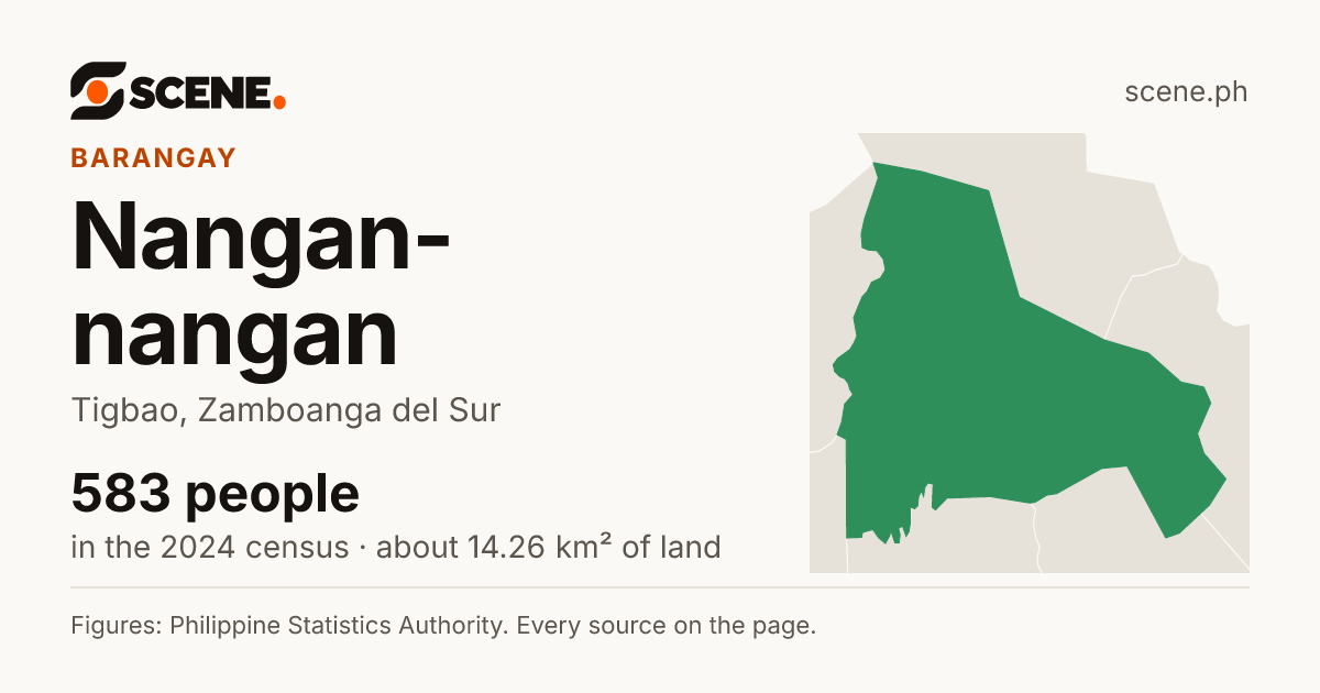 Nangan-nangan, Tigbao, barangay: 583 people in the 2024 census
