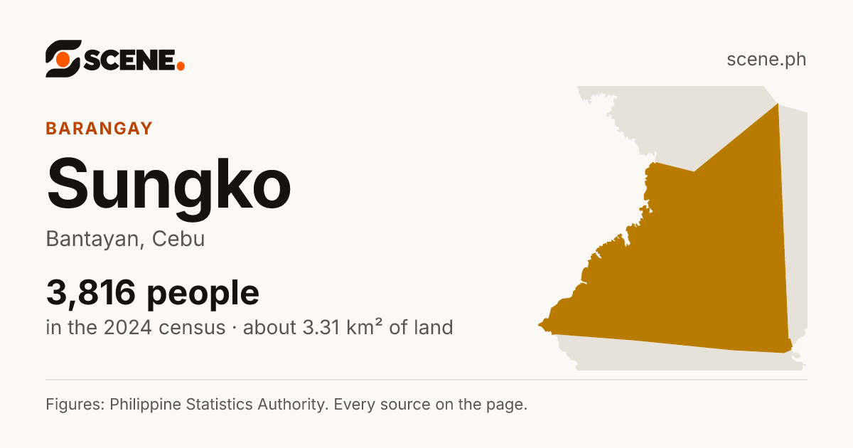 Sungko, Bantayan, barangay: 3,816 people in the 2024 census