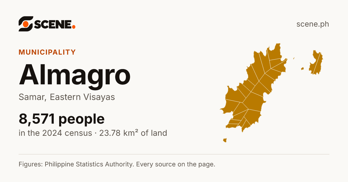 Almagro, Samar, municipality: 8,571 people in the 2024 census