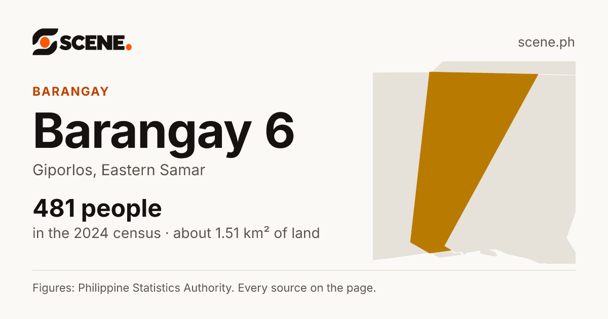 Barangay 6, Giporlos, barangay: 481 people in the 2024 census