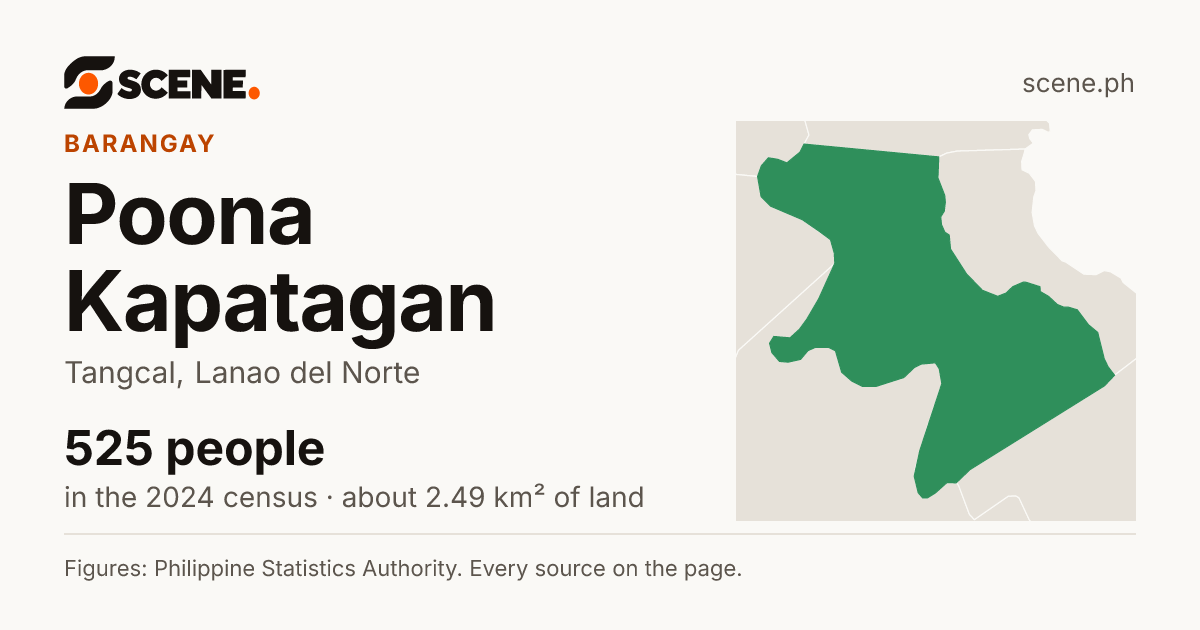 Poona Kapatagan, Tangcal, barangay: 525 people in the 2024 census