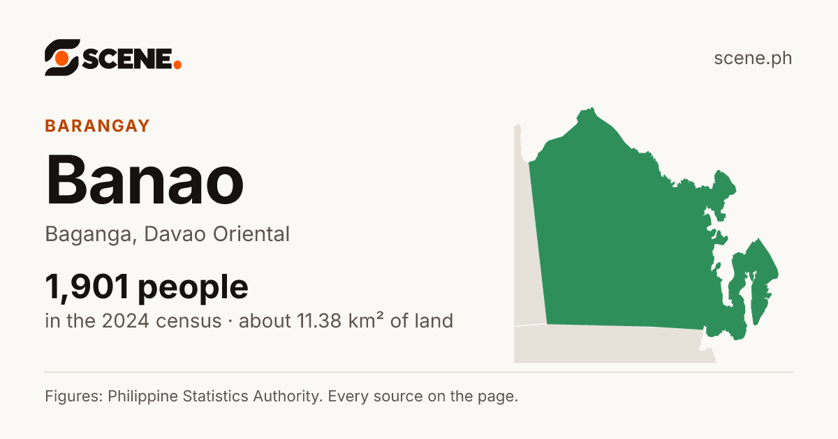 Banao, Baganga, barangay: 1,901 people in the 2024 census