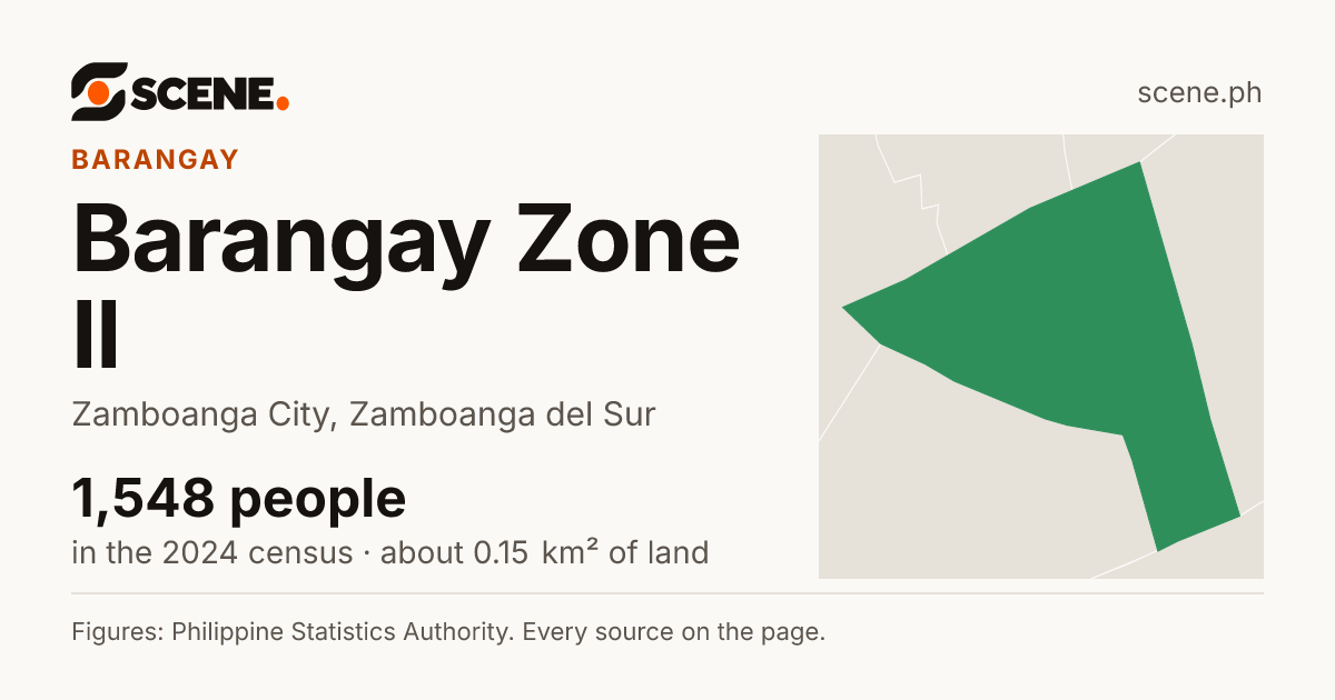 Barangay Zone II, Zamboanga City, barangay: 1,548 people in the 2024 census