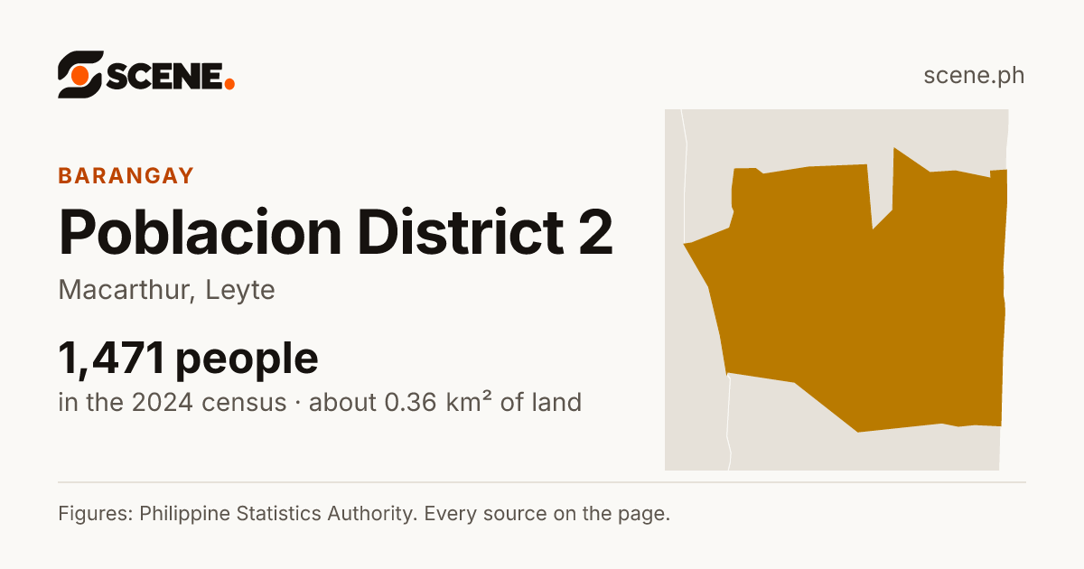 Poblacion District 2, Macarthur, barangay: 1,471 people in the 2024 census