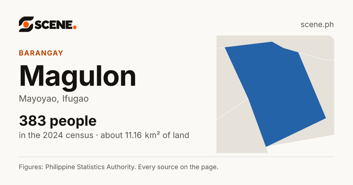 Magulon, Mayoyao, barangay: 383 people in the 2024 census