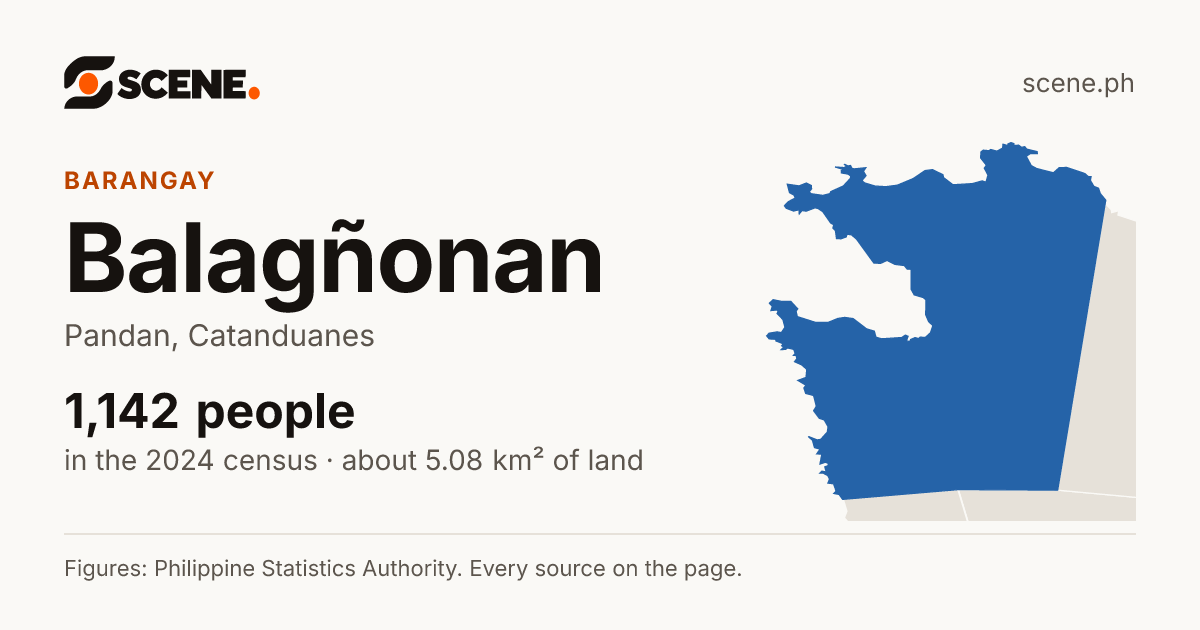 Balagñonan, Pandan, barangay: 1,142 people in the 2024 census