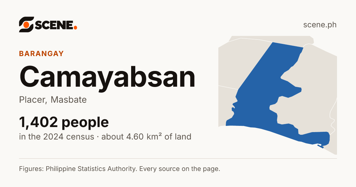 Camayabsan, Placer, barangay: 1,402 people in the 2024 census