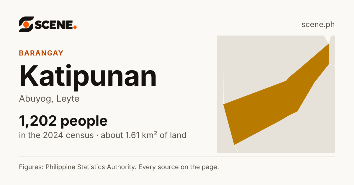 Katipunan, Abuyog, barangay: 1,202 people in the 2024 census