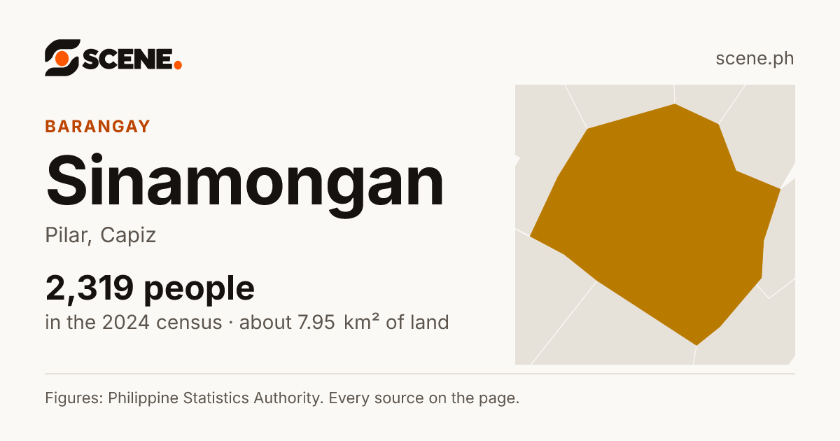 Sinamongan, Pilar, barangay: 2,319 people in the 2024 census