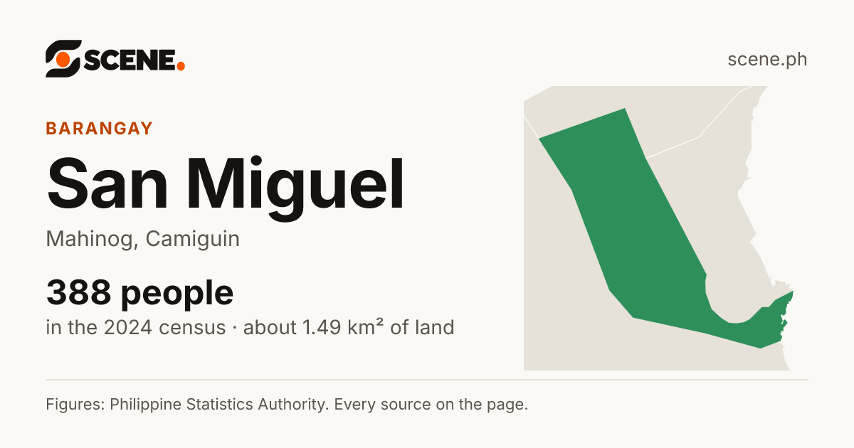 San Miguel, Mahinog, barangay: 388 people in the 2024 census
