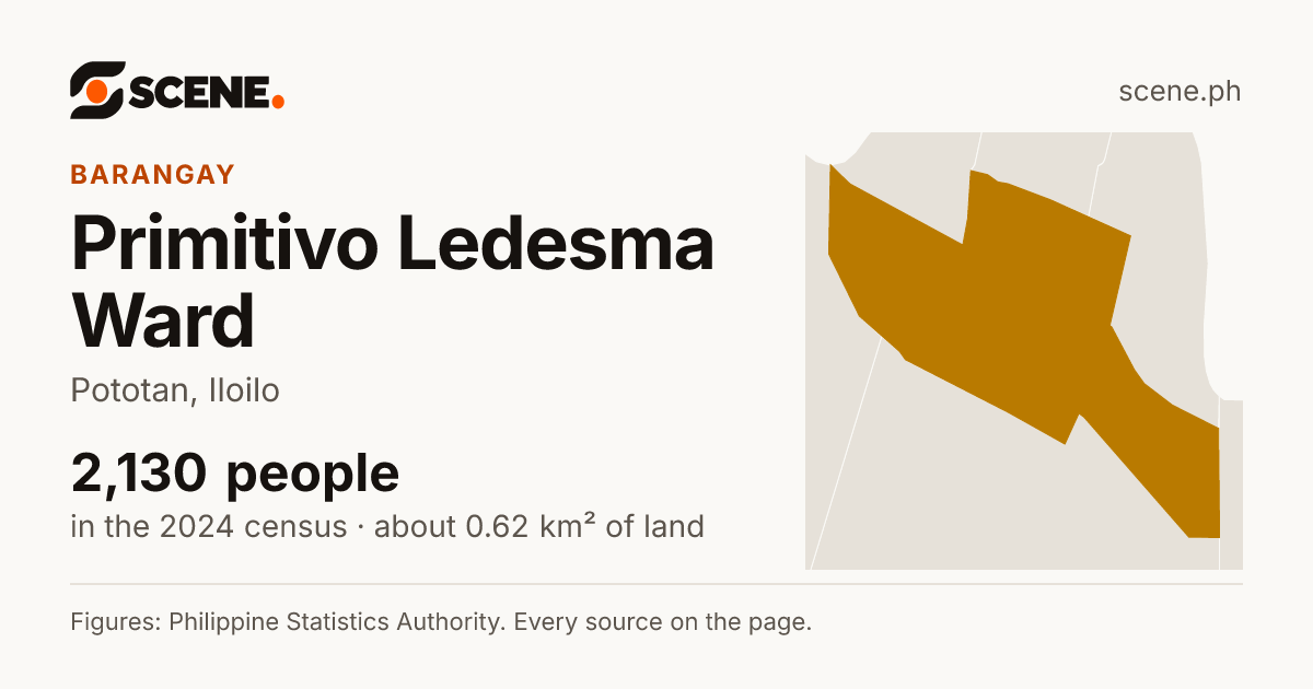 Primitivo Ledesma Ward, Pototan, barangay: 2,130 people in the 2024 census