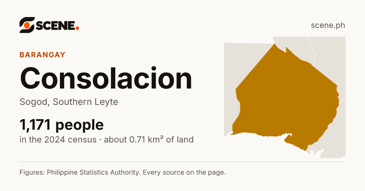 Consolacion, Sogod, barangay: 1,171 people in the 2024 census
