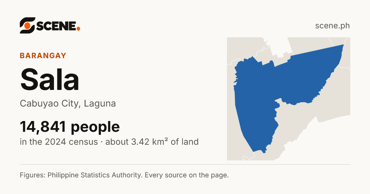 Sala, Cabuyao City, barangay: 14,841 people in the 2024 census