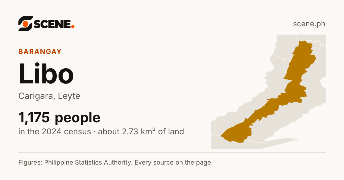 Libo, Carigara, barangay: 1,175 people in the 2024 census