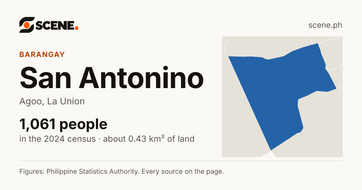 San Antonino, Agoo, barangay: 1,061 people in the 2024 census