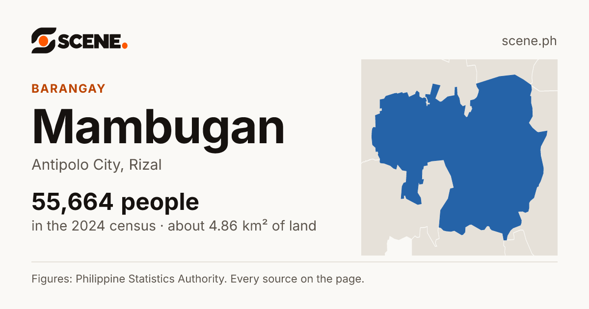 Mambugan, Antipolo City, barangay: 55,664 people in the 2024 census
