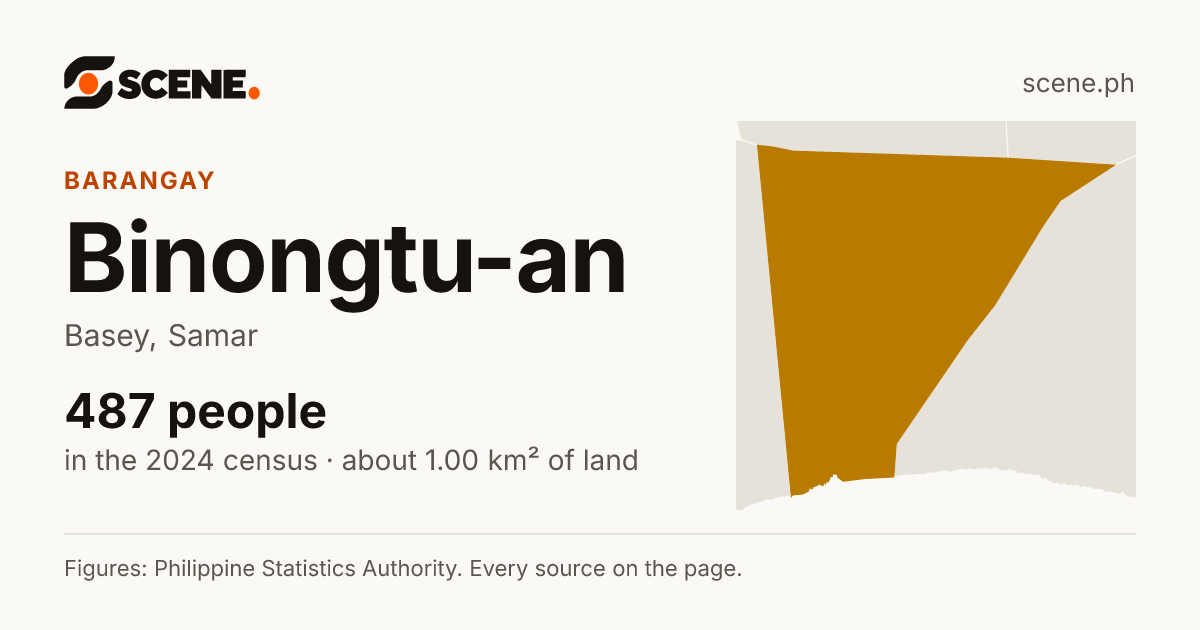 Binongtu-an, Basey, barangay: 487 people in the 2024 census