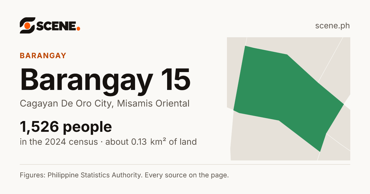 Barangay 15, Cagayan De Oro City, barangay: 1,526 people in the 2024 census