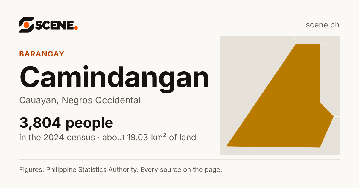 Camindangan, Cauayan, barangay: 3,804 people in the 2024 census
