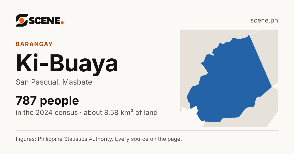 Ki-Buaya, San Pascual, barangay: 787 people in the 2024 census