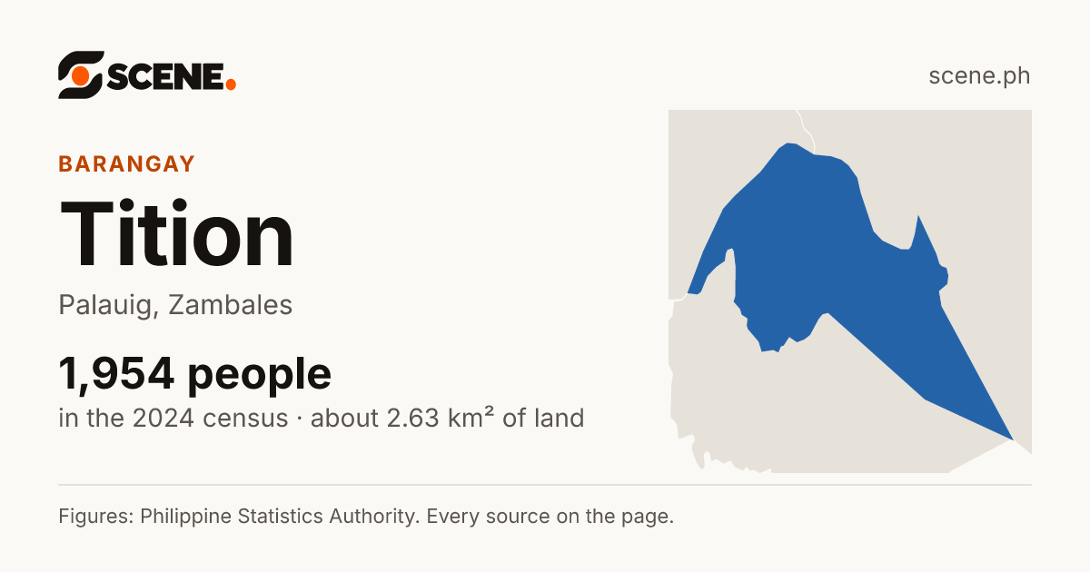 Tition, Palauig, barangay: 1,954 people in the 2024 census