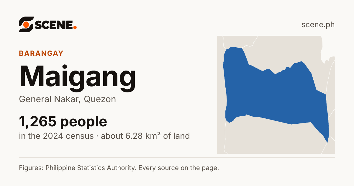 Maigang, General Nakar, barangay: 1,265 people in the 2024 census