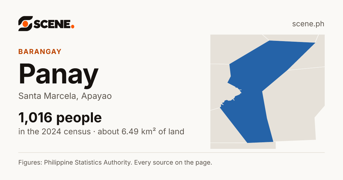 Panay, Santa Marcela, barangay: 1,016 people in the 2024 census