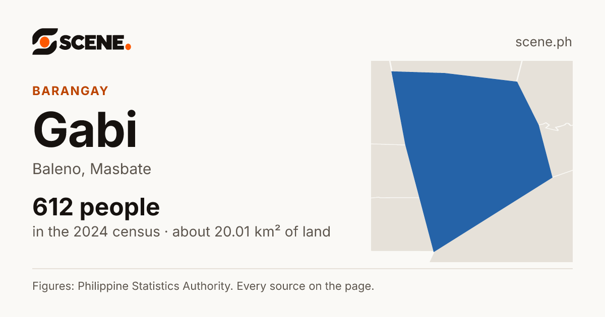 Gabi, Baleno, barangay: 612 people in the 2024 census