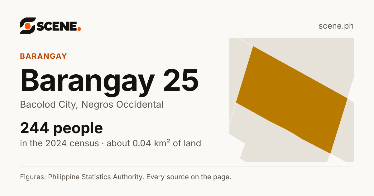Barangay 25, Bacolod City, barangay: 244 people in the 2024 census