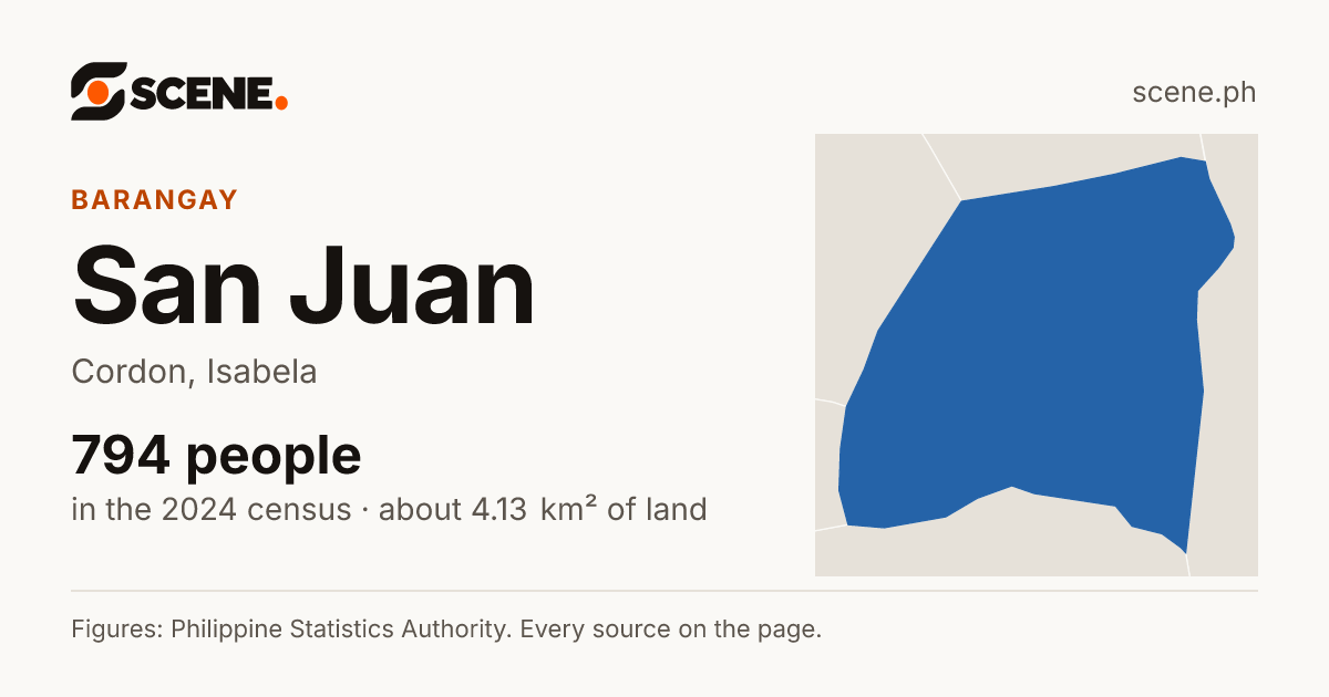 San Juan, Cordon, barangay: 794 people in the 2024 census