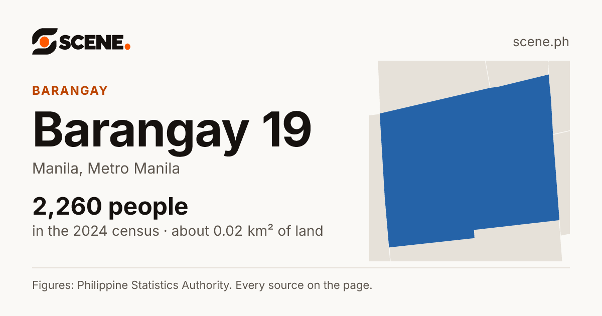Barangay 19, Manila, barangay: 2,260 people in the 2024 census