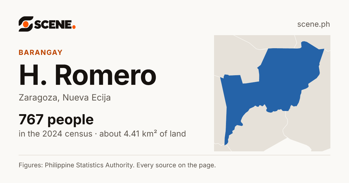 H. Romero, Zaragoza, barangay: 767 people in the 2024 census